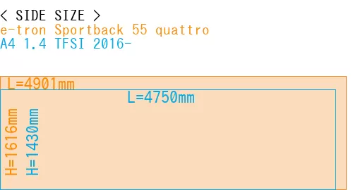 #e-tron Sportback 55 quattro + A4 1.4 TFSI 2016-